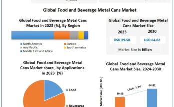 Food and Beverage Metal Cans Market