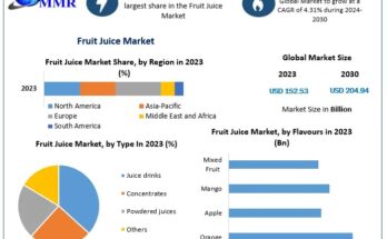 Fruit Juice Market