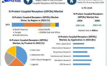 G-Protein Coupled Receptors (GPCRs) Market