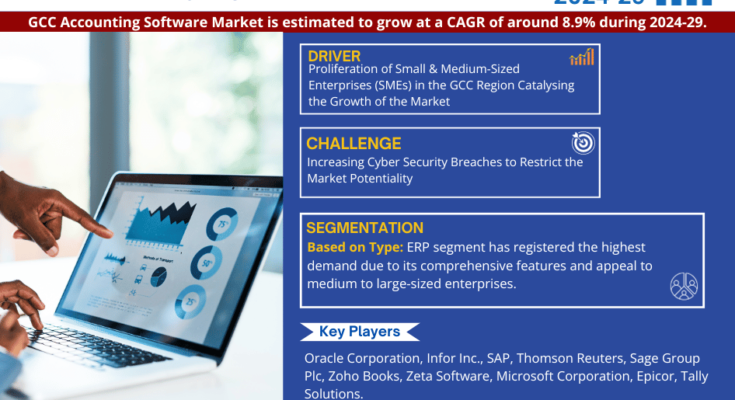 GCC Accounting Software Market