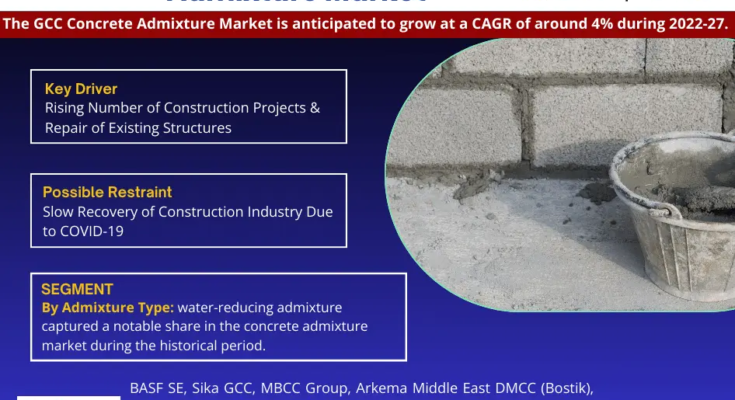 GCC Concrete Admixture Market