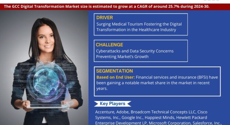 GCC Digital Transformation Market