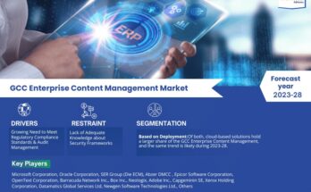 GCC Enterprise Content Management Market