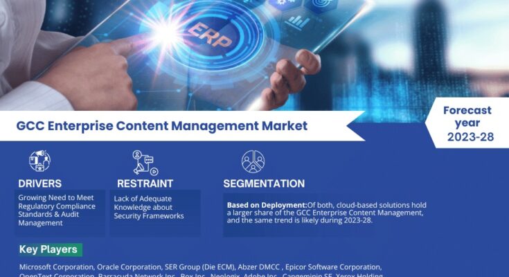 GCC Enterprise Content Management Market