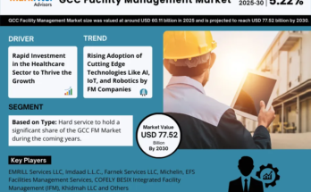 GCC Facility Management Market