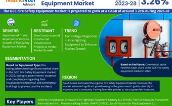 GCC Fire Safety Equipment Market