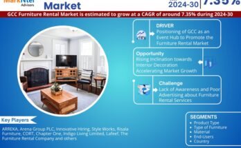 GCC Furniture Rental Market