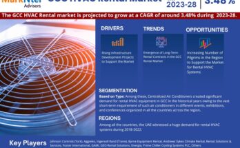 GCC HVAC Rental Market