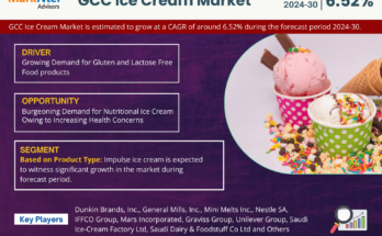 GCC Ice Cream Market