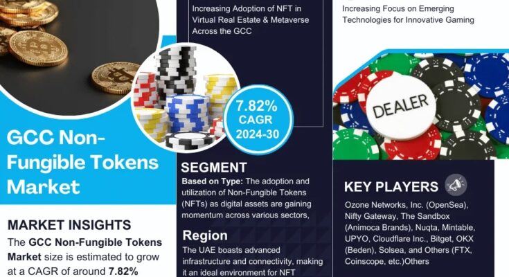 GCC Non-Fungible Tokens Market