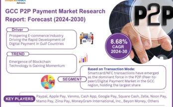 GCC P2P Payment Market