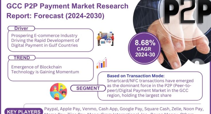 GCC P2P Payment Market