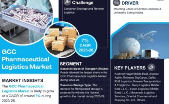 GCC Pharmaceutical Logistics Market