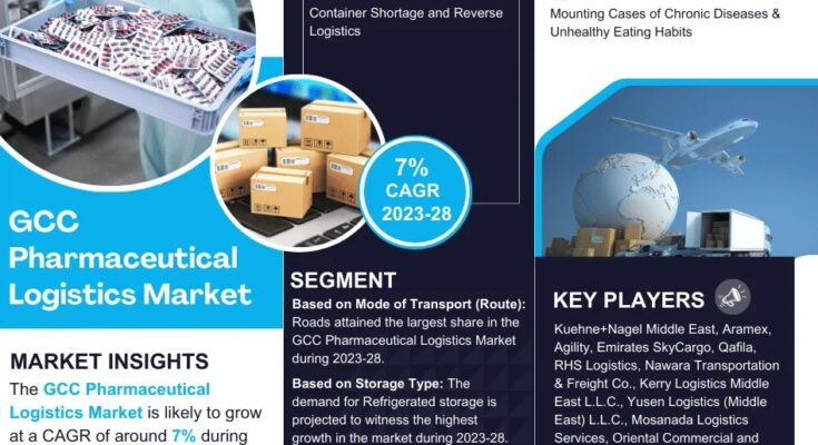 GCC Pharmaceutical Logistics Market