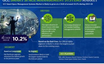 GCC Smart Space Management Systems Market