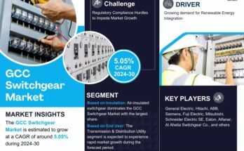 GCC Switchgear Market