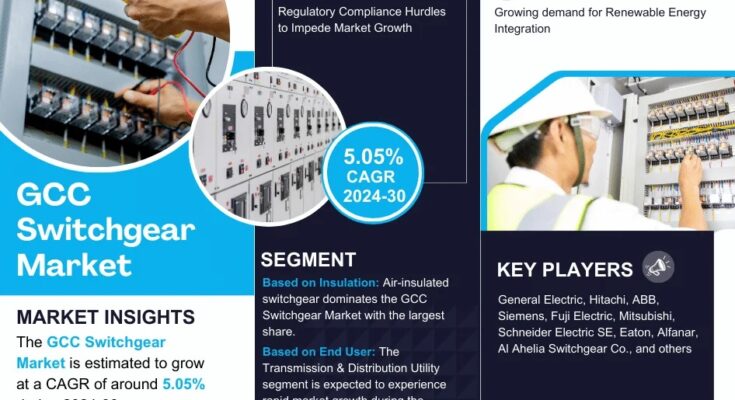 GCC Switchgear Market