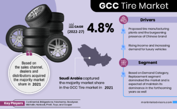 GCC-Tire-Market