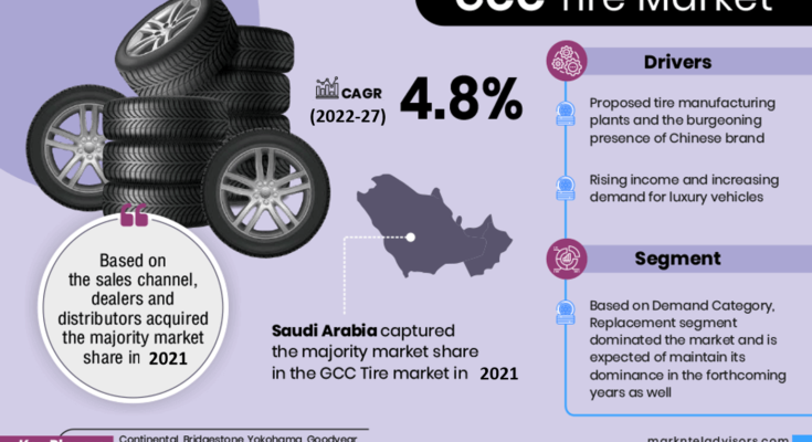 GCC-Tire-Market