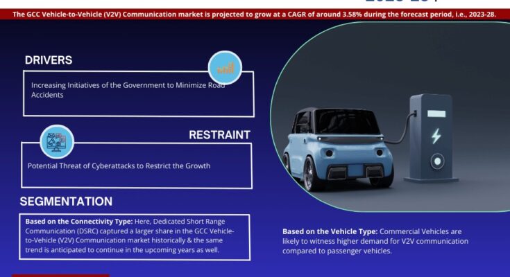 GCC Vehicle-to-Vehicle (V2V) Communication Market