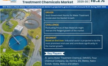 GCC Water & Waste Water Treatment Chemicals Market