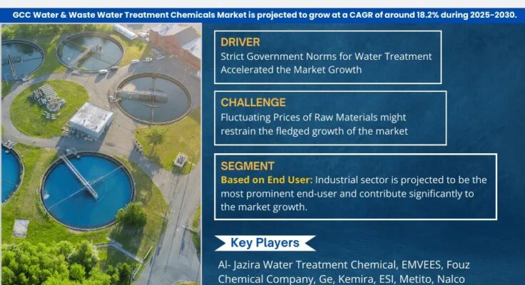 GCC Water & Waste Water Treatment Chemicals Market