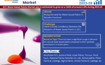 GCC Water-based Paints Market