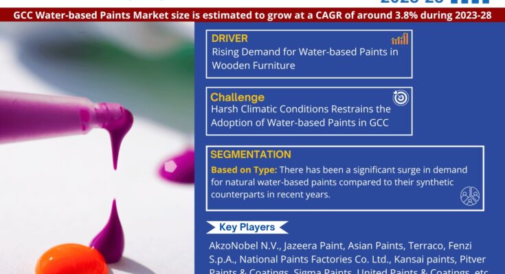 GCC Water-based Paints Market