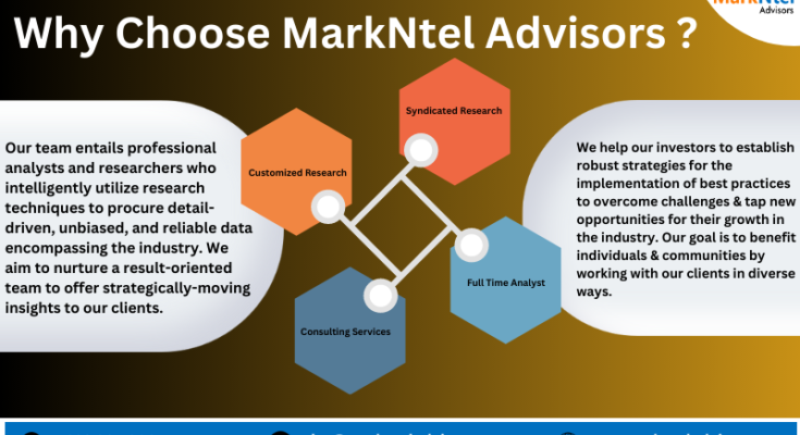 Zambia Facility Management Market