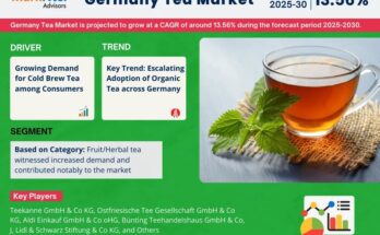 Germany Tea Market