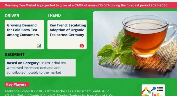 Germany Tea Market