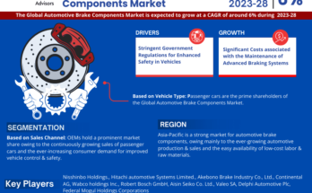 Global Automotive Brake Components Market