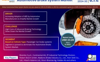 Global Automotive Brake System Market