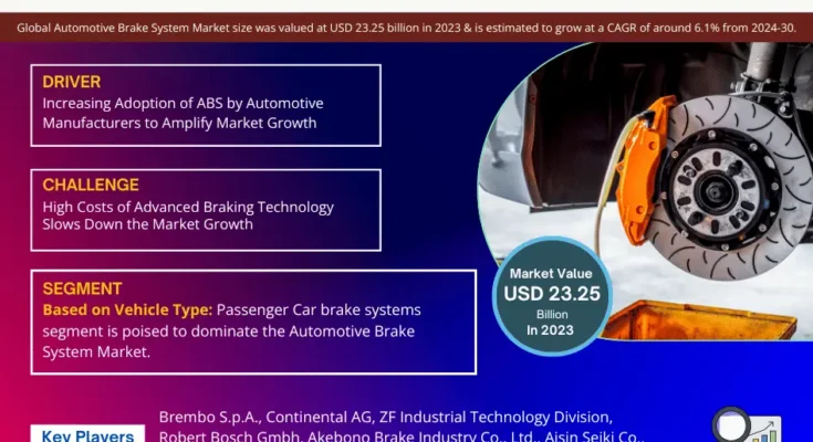 Global Automotive Brake System Market