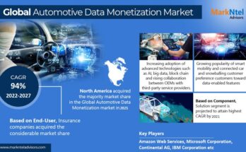 Global Automotive Data Monetization Market