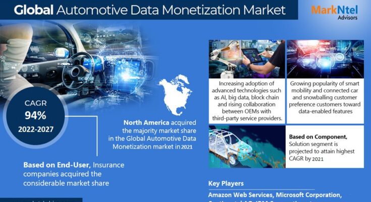 Global Automotive Data Monetization Market