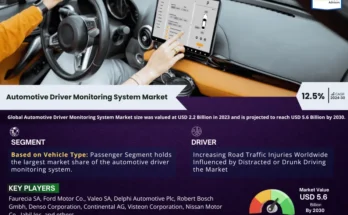 Global Automotive Driver Monitoring System Market