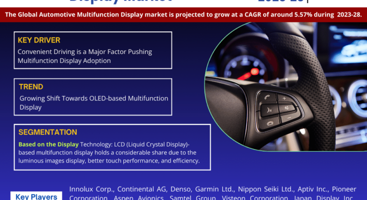 Global Automotive Multifunction Display Market