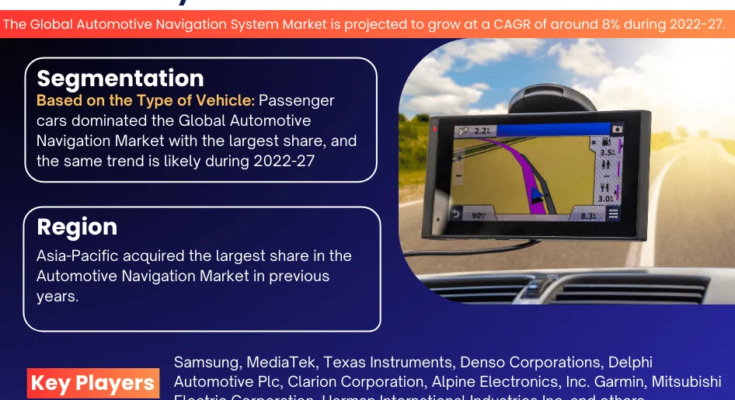 Global Automotive Navigation System Market