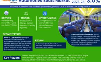 Global Automotive Seats Market