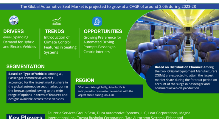 Global Automotive Seats Market