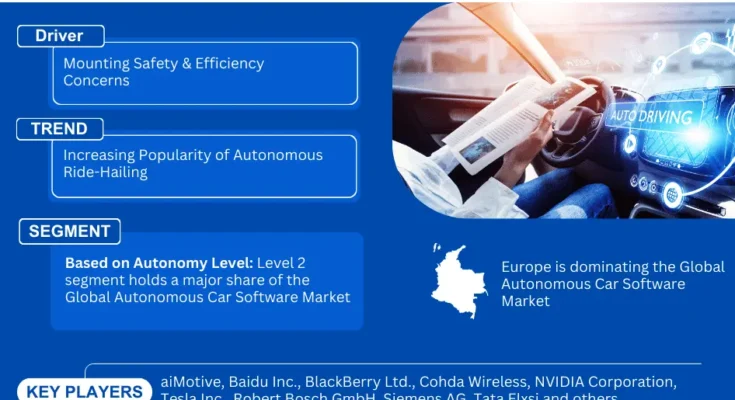 Global Autonomous Car Software Market