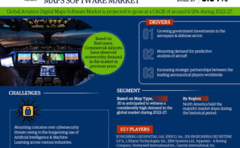 Aviation Digital Maps Software Market