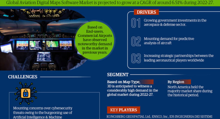 Aviation Digital Maps Software Market