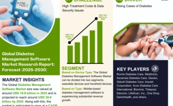 Global Diabetes Management Software Market