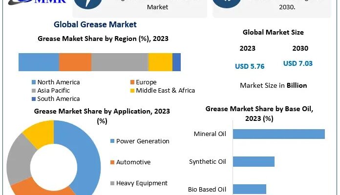 Grease Market