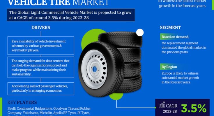 Global Light Commercial Vehicle Tire Market