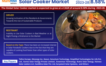 Global Solar Cooker Market