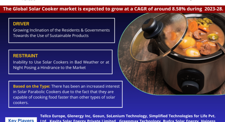 Global Solar Cooker Market