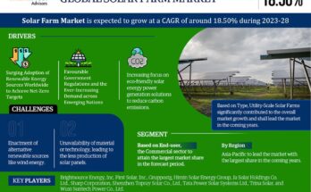 Global Solar Farm Market